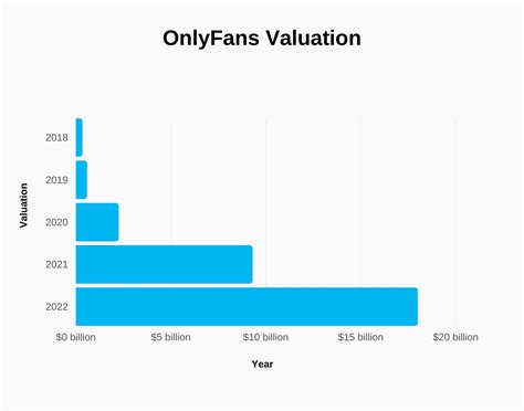 what percentage of onlyfans users are female|OnlyFans